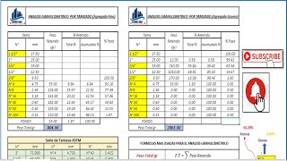 TABLA DE GRANULOMETRIA DE AGREGADO FINO Y GRUESO [upl. by Ognimod]