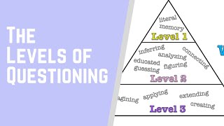 Levels of Questioning Simplified Blooms Taxonomy [upl. by Nicolea]