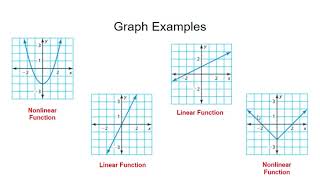 Linear amp Nonlinear Functions [upl. by Anaujnas]