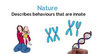 Nature vs Nurture Psychology Debate Explained Alevel [upl. by Loralie]