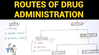 Routes Of Drug Administration 13  Pharmacology  EOMS [upl. by Klemperer]