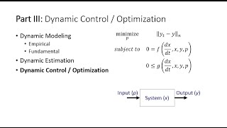 Introduction to Model Predictive Control [upl. by Gnot]