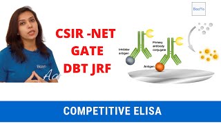 Competitive ELISA  Basics Explained [upl. by Andras]