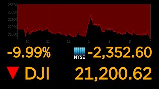 Dows plunges 10 most since 1987 market crash  ABC News [upl. by Holmen408]