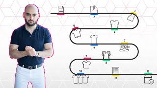 The Complete Fashion Design to Production Process [upl. by Irwin]