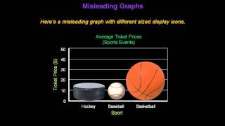 Identifying Misleading Graphs  Konst Math [upl. by Amoritta]