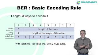 Introduction to ASN1 [upl. by Llemrej]