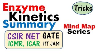 Enzyme biochemistry [upl. by Gati568]