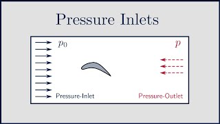 CFD PressureInlet Boundary Conditions [upl. by Eanom291]