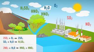 Processo de formação das chuvas ácidas [upl. by Tsai452]