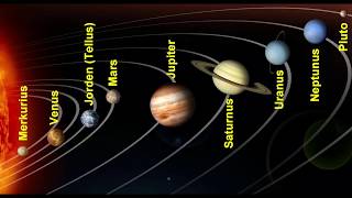 Svenska ord  planeter i solsystemet [upl. by Yssor]