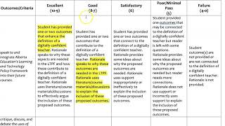 How to Create Rubrics for Assignments [upl. by Eneladgam]