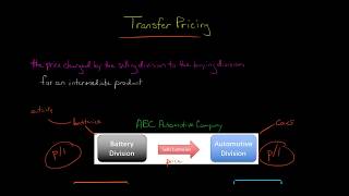 Transfer Pricing [upl. by Yelnoc]