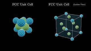 Face Centered Cubic Crystal Structure [upl. by Bertina851]