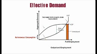 Theory of Employment  J M Keynes Class 12 [upl. by Kale]