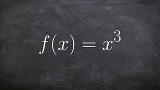 How to write the inverse of a power function [upl. by Nlocnil482]