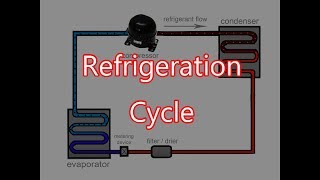 Refrigeration Cycle [upl. by Akfir]