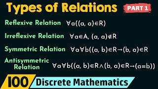 Types of Relations Part 1 [upl. by Llenej]