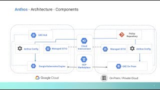 Google Cloud Anthos  Explained in 4 Minutes [upl. by Ati]