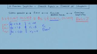 subespacios vectoriales base paramétricas implícitas 2avi [upl. by Ahsirak]