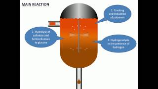 Process of Liquefaction [upl. by Nalyorf]