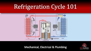 Refrigeration Cycle 101 [upl. by Ecurb]