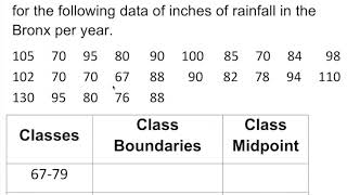 Calculating Class Boundaries and Class Midpoint from a Grouped Frequency Distribution [upl. by Ahsilak]