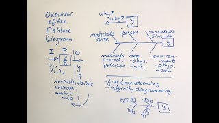 Six Sigma Overview  Fishbone Diagram  Green Belt 20® Lean Six Sigma  fkiQuality HD [upl. by Berwick]