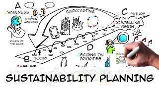 Sustainability strategy planning in 4 steps ABCD [upl. by Dannon]