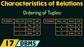 Characteristics of Relations [upl. by Machutte]