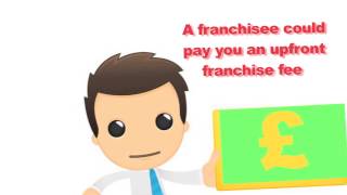 What is franchising [upl. by Savihc887]