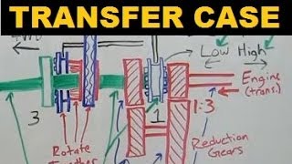 Transfer Case  Explained [upl. by Nawram]