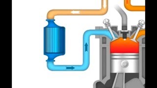 How a Turbocharger Works Animation [upl. by Byram]