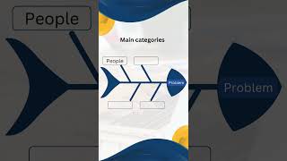 How to Create a Fishbone Diagram [upl. by Sarchet]