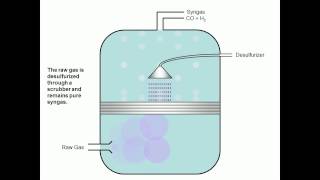 Coal to liquids Process [upl. by Minnaminnie297]