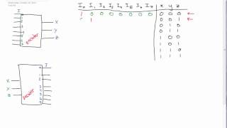 Encoders and Decoders Made Easy circuits [upl. by Nadine]