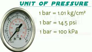 How Many kPa in 1 psi  Pressure Unit Conversion  Unit conversion of Pressure  shorts  shortvideo [upl. by Animor]