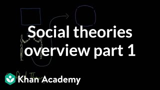 Social theories overview part 1  Society and Culture  MCAT  Khan Academy [upl. by Seldon]