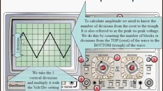 Electronic Oscilloscope Measurements [upl. by Nyladgam]