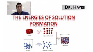 The Energies of Solution Formation [upl. by Bozovich]