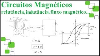 Circuitos Magnéticos [upl. by Solis]