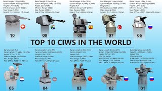 Top 10 CloseIn Weapon Systems In The World  Top CIWS Weapons [upl. by Jorge]