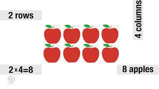 Multiplication with Arrays Grade 3 [upl. by Stockmon]