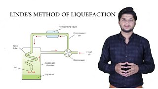 Lindes method of liquefaction  Joule Thomson Effect [upl. by Altaf]