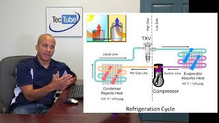 The Basic Refrigeration Cycle [upl. by Chak]