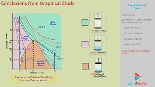 States of Matter Class 11 Chemistry Chapter 5  Liquefaction of Gases [upl. by Nitsu864]