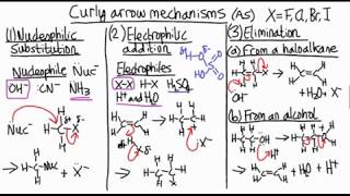 How to remember organic chemistry mechanisms  revision [upl. by Peggi]