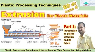 Extrusion PART 1 Plastic Processing TYPES OF EXTRUSION [upl. by Lakin]