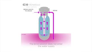 How a Kinetico Water Softener Works [upl. by Ehrman]