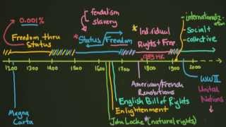 A Short History of Human Rights [upl. by Snodgrass]